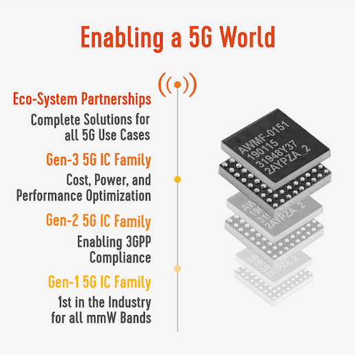 IC Solutions for 5G Systems