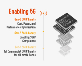 Enabling 5G with cost, size and performance benchmarks